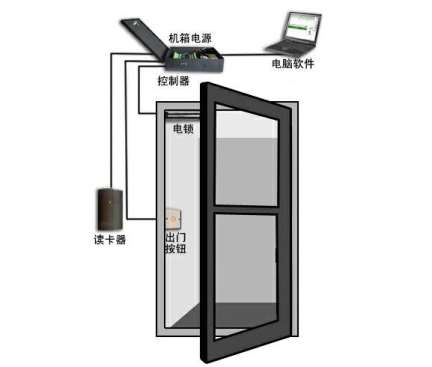 �T������ϵ�y(t��ng)���ȑ��˽�Ļ���֪�R